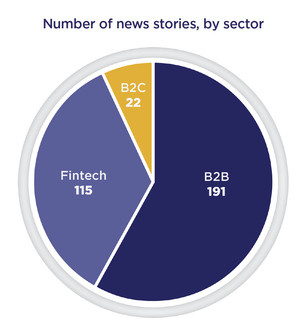 finance content news stories