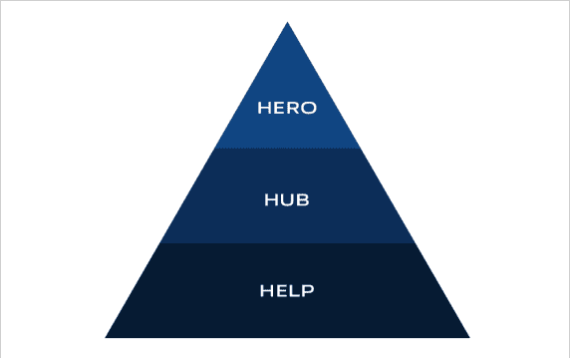 Hero Hub Help
