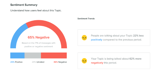 how to measure sentiment on social media