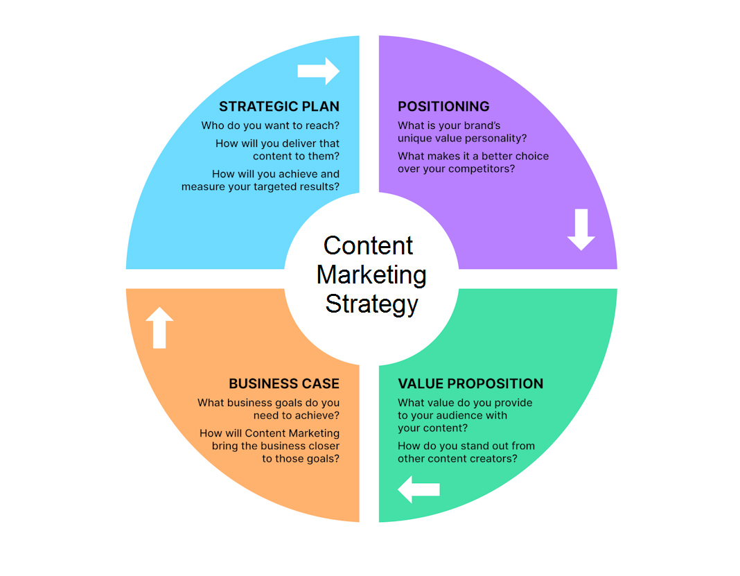 seo advice for content marketers throughout the buyer