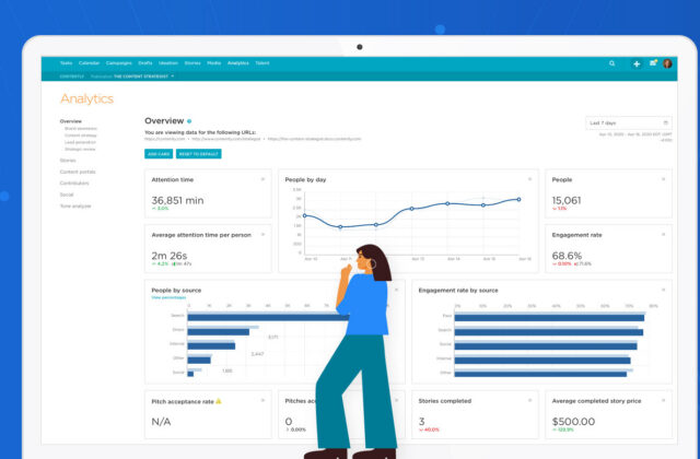 graphic of a content marketer reviewing Contently analytics for an article about content marketing platforms, like Contently.