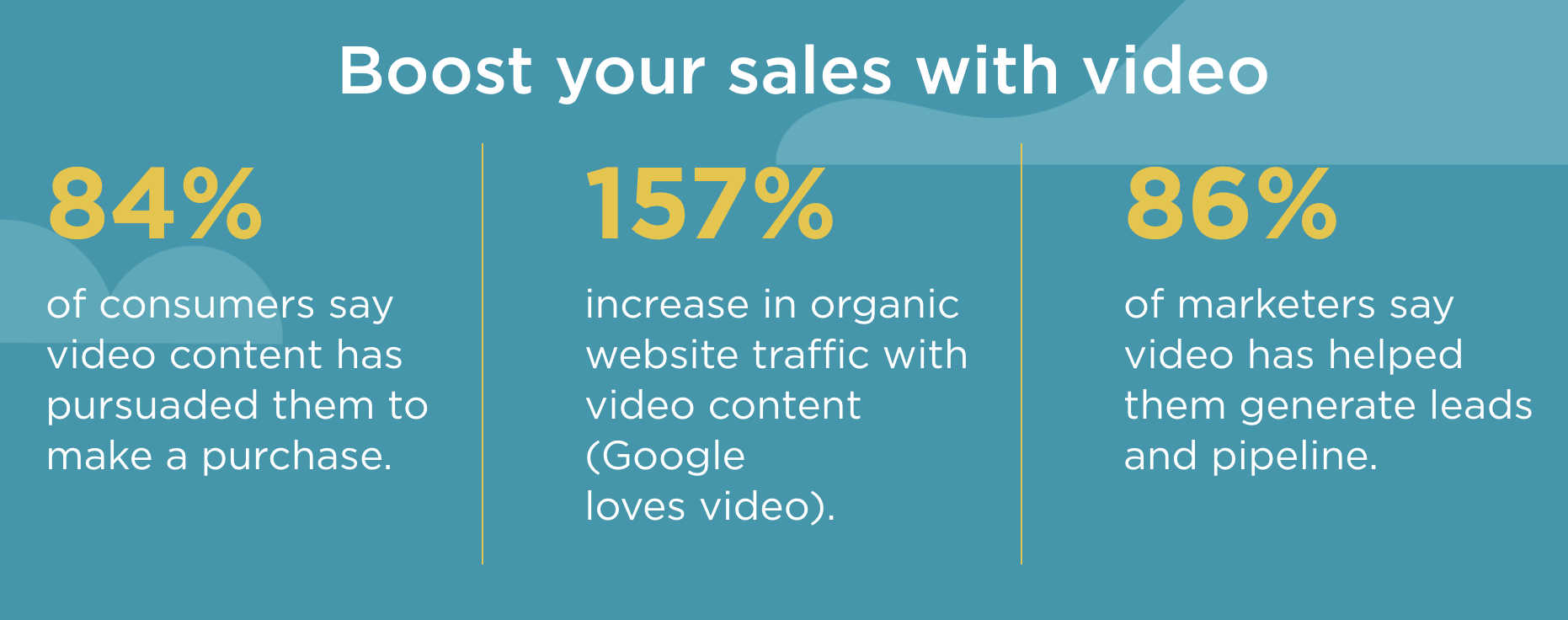 video content metrics