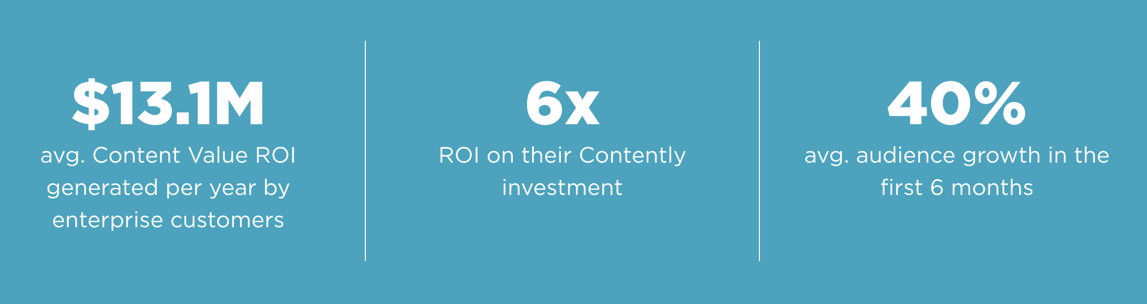 content value ROI with Contently