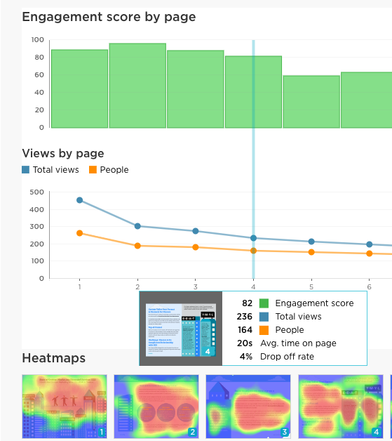 Docalytics page metrics including heat maps