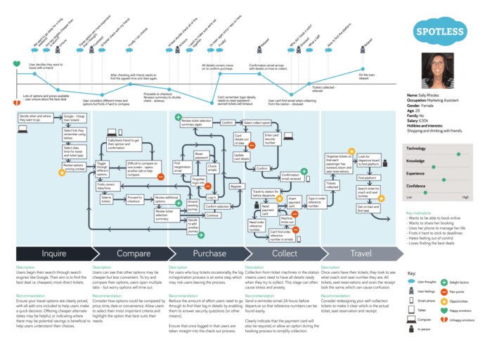 What Is Customer Experience Management?