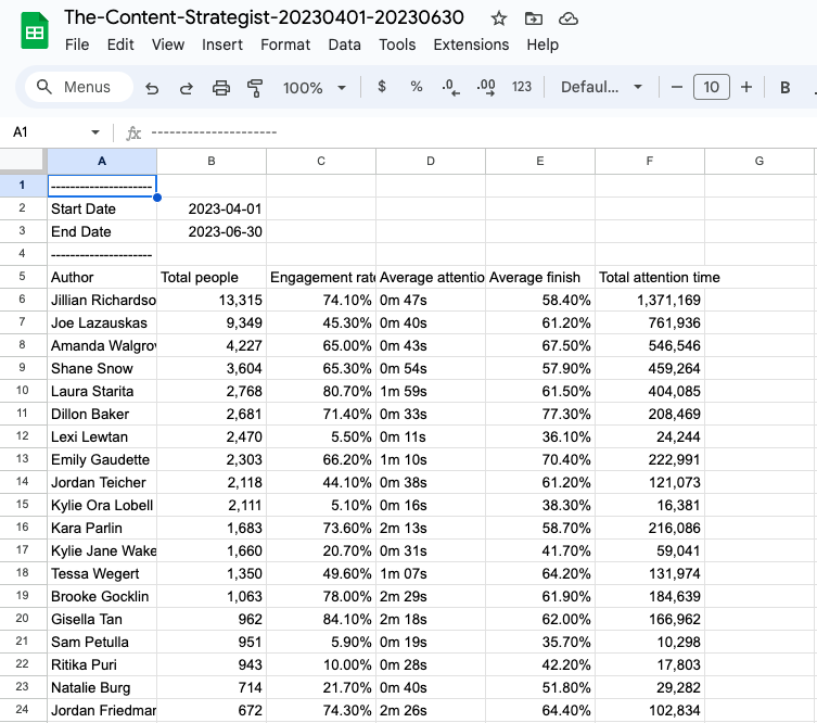 Contently Contributor Analytics CSV screenshot