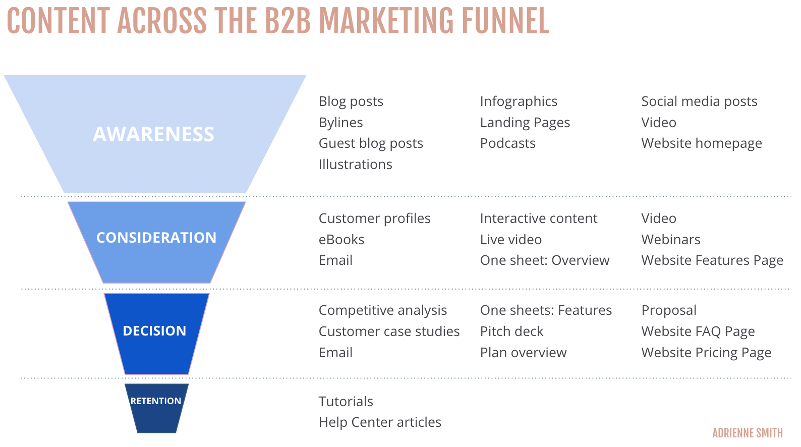 Content For Each B2B Marketing Funnel Stage