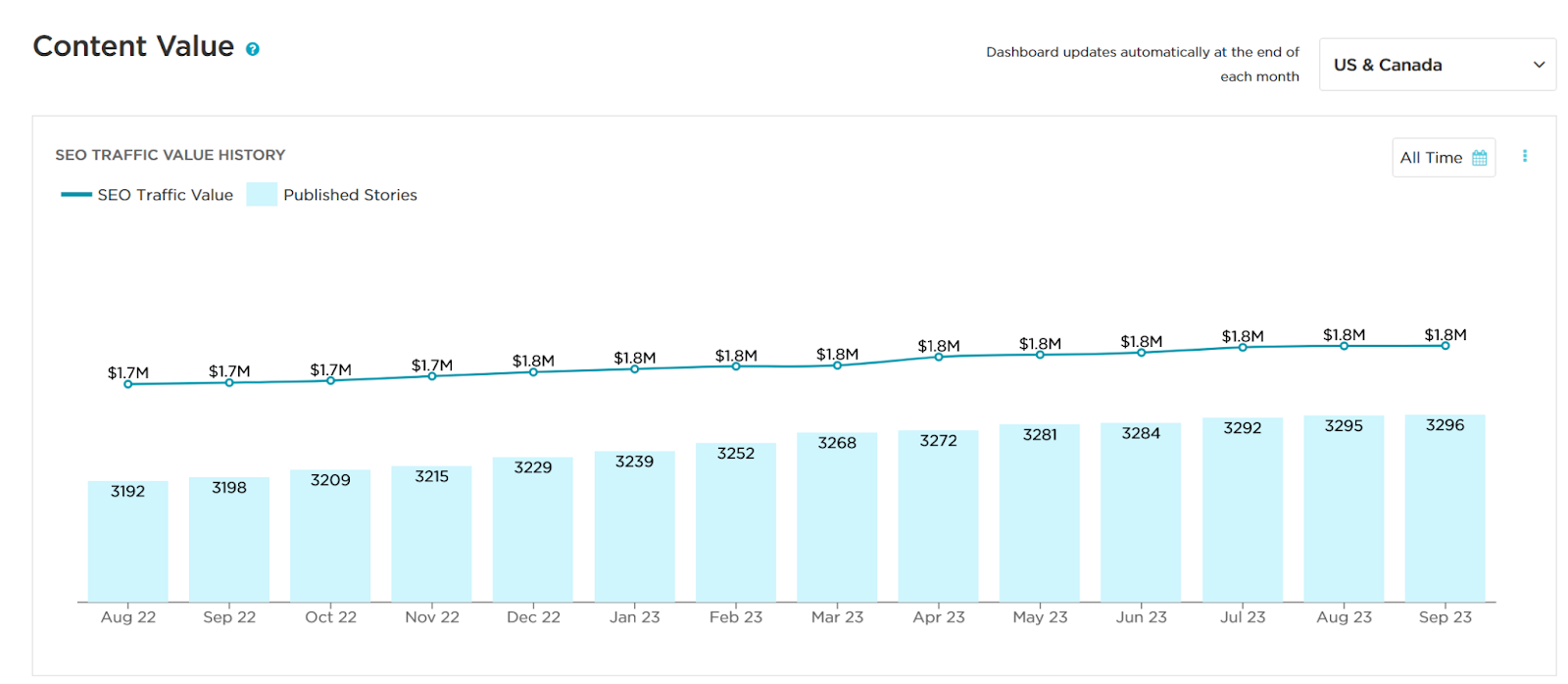 A line chart for data-driven content showcasing growth