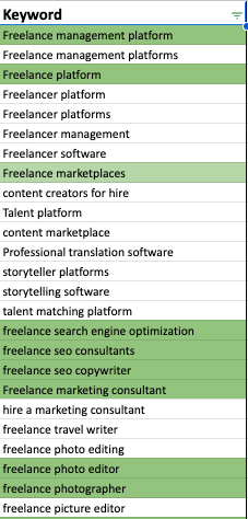 This is a list of keywords in spreadsheet format for Contently as we worked on refreshing blog content. Some keywords are highlighted in green.